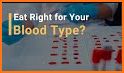 Eat Right 4 Your Blood Type (Free) related image