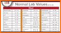 Laboratory Lab values Pro 5 related image