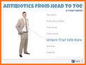 Antibiotics and infection related image