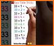 Memory Owl's Times Tables related image