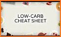 Low carb recipes free: Low carb diet app related image