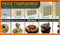 Price Compare related image