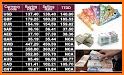 Rupee Exchange Rates Pro related image