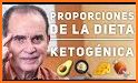 Dieta Keto en Español Gratis related image