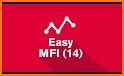 Easy MFI (14) related image