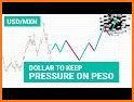 US Dollar to Mexican Peso related image