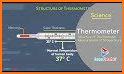 Thermometer for measuring temperature related image