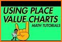 Place Value Chart related image