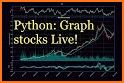 Stocks Charts Realtime Quotes related image