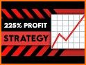DailyProfit - Rates & Charts related image