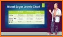 Blood Sugar Tracker : Diabetes Test Glucose Log related image
