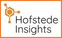 Hofstede Insights related image