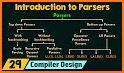 Parser related image