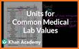 Lab Values Reference Pro related image