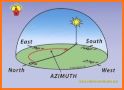 Positional: GPS, Compass, Time, Sun, Moon related image