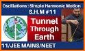 Earth Tunnel related image