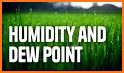 Dew Point Humidity Calculator related image