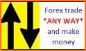 Forex Real Time BUY/SELL related image