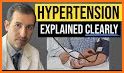 Hypertension: Causes, Diagnosis, and Management related image