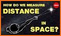 Distance Measurement related image