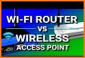 Wi-Fi Routher - Wifi Connect related image