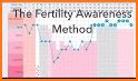 Kindara Fertility & Ovulation related image