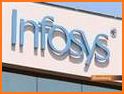 Infosys Lex related image