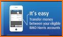 BMO Harris Mobile Banking related image
