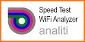 Speed Test & Analyzer related image