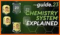 FUT chemistry related image