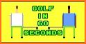 Golf in 60 Seconds related image