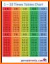 Times Tables Chart related image