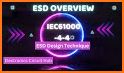 ESD Research related image