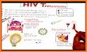 HIV Oral Diseases related image