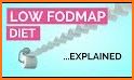 Low Fodmap Diet related image