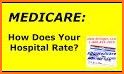 Hospital Compare - Best Rated Hospitals & Doctors related image