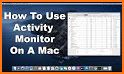 Activity Monitor: Task Manager related image
