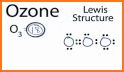 Ozone Calc related image