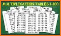 Multiplication Table - Times table chart 1 to 30 related image