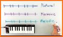 Music Scales related image