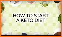21 Days Keto Diet Weight Loss Meal Plan related image