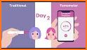 Femometer - Period & Fertility Tracker related image
