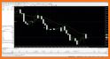Forex training, Forex trading simulator related image