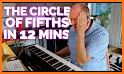 Circle of Fifths AdFree related image