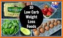 Low-Carb recipes free app. Diet plan weight loss related image