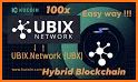 Ubix related image