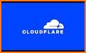 Cloudflare related image