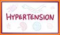 Blood Pressure Note related image