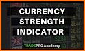 Currency Strength Meter Forex trading tool traders related image