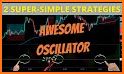 Easy Awesome Oscillator related image
